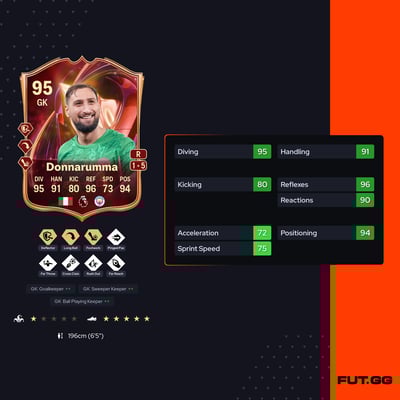 Gianluigi Donnarumma