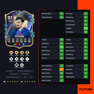 Vitinha