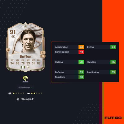 Gianluigi Buffon