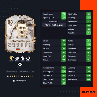 Bastian Schweinsteiger