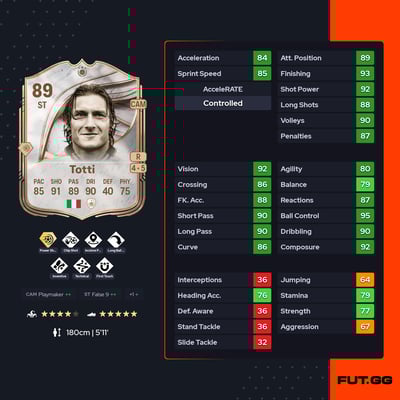 Francesco Totti