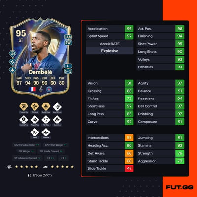 Ousmane Dembélé