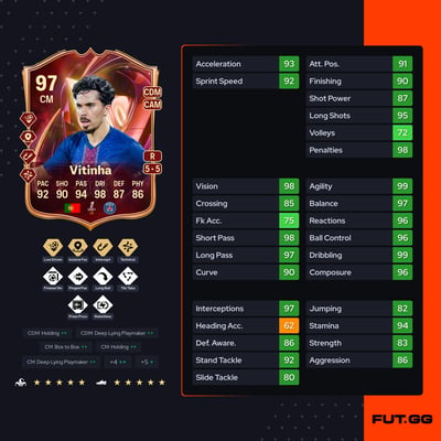 Vitinha