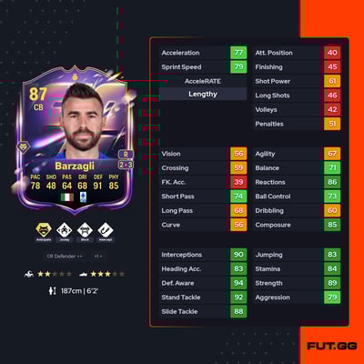 Andrea Barzagli
