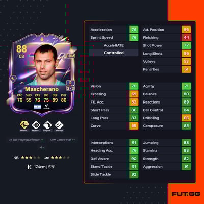 Javier Mascherano