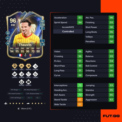 Florian Thauvin