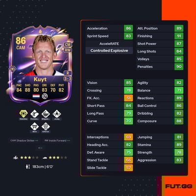 Dirk Kuyt