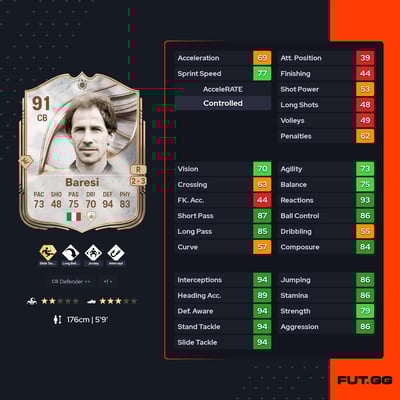 Franco Baresi