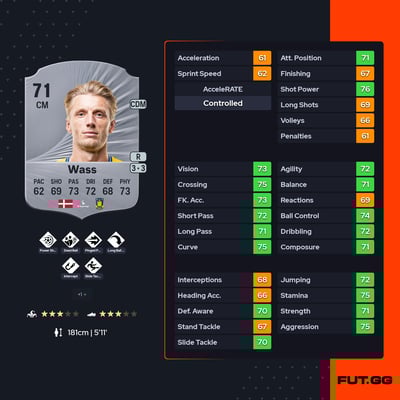 Daniel Wass