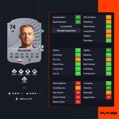 Kamil Grosicki