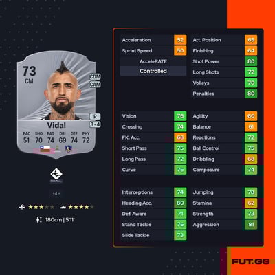 Arturo Vidal