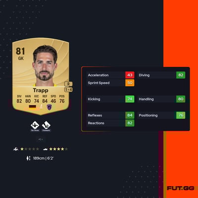 Kevin Trapp