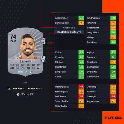 Manuel Lanzini