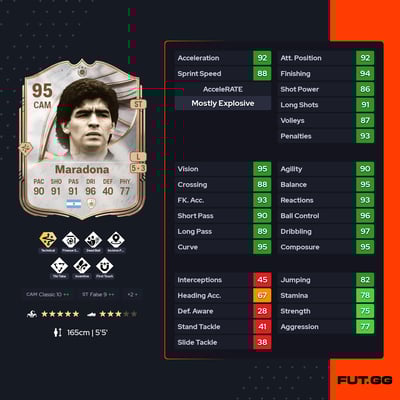 Diego Armando Maradona