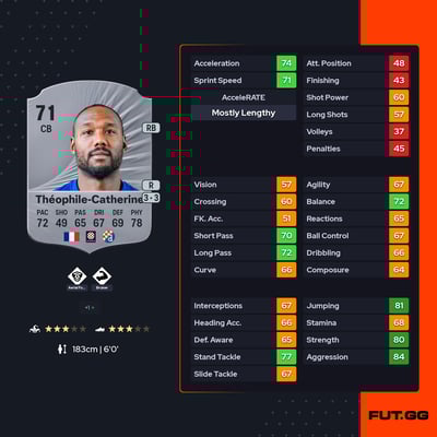 Kévin Théophile-Catherine