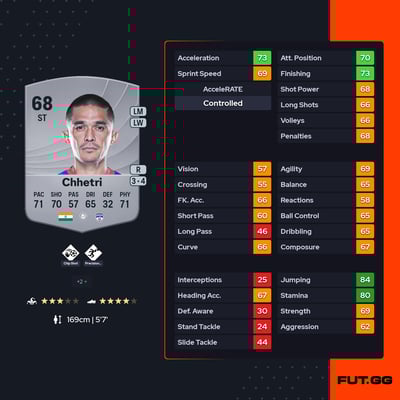 Sunil Chhetri