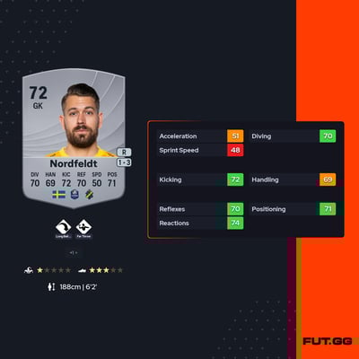 Kristoffer Nordfeldt