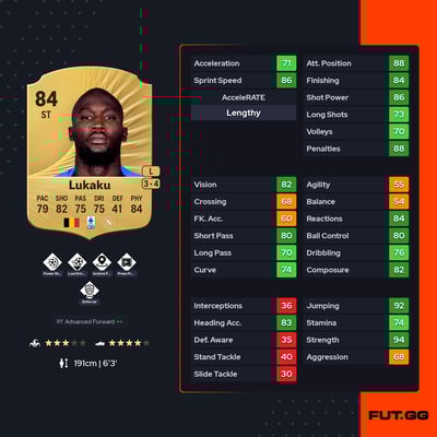 Romelu Lukaku