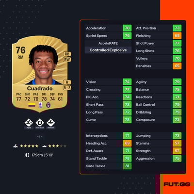 Juan Cuadrado