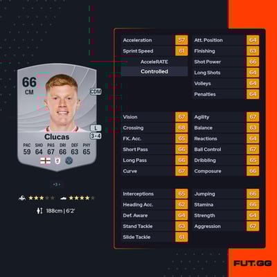 Sam Clucas