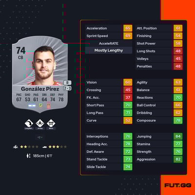 Leandro González Pirez