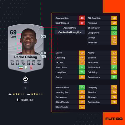 Pedro Obiang