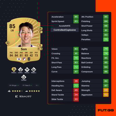 Heung Min Son