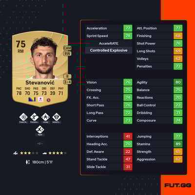 Miroslav Stevanović