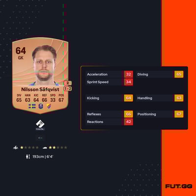 Malkolm Nilsson Säfqvist