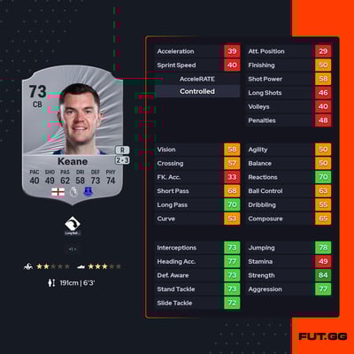 Michael Keane
