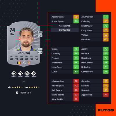 Adnan Januzaj