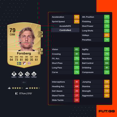 Emil Forsberg