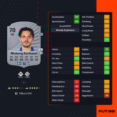 David Moberg Karlsson