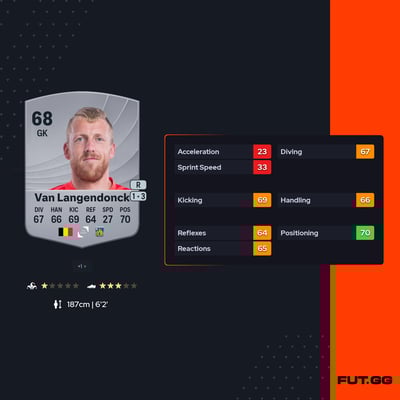 Koen Van Langendonck