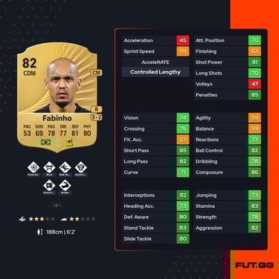 Fabinho