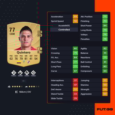 Juan Fernando Quintero