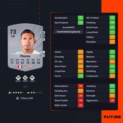 Edison Flores