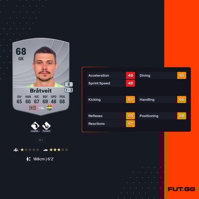 Per Kristian Bråtveit