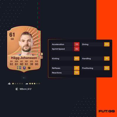 Lucas Hägg Johansson