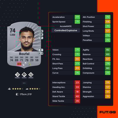 Sofiane Boufal