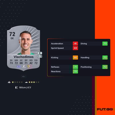 Odysseas Vlachodimos