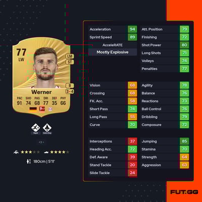 Timo Werner