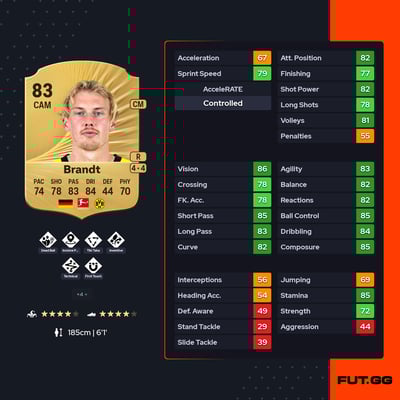 Julian Brandt