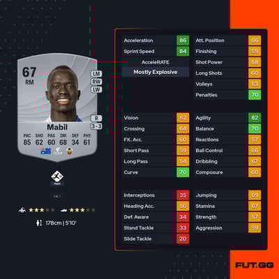 Awer Mabil
