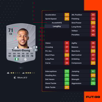 William Troost-Ekong