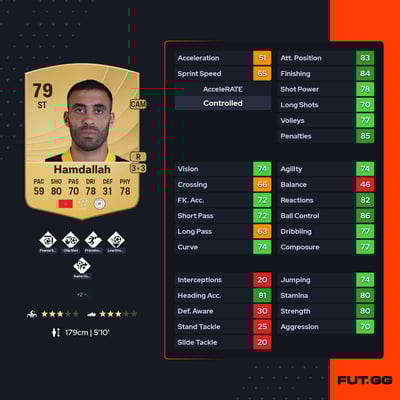 Abderrazak Hamdallah