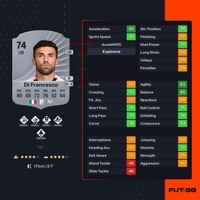 Federico Di Francesco