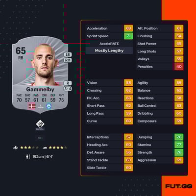 Jens Martin Gammelby