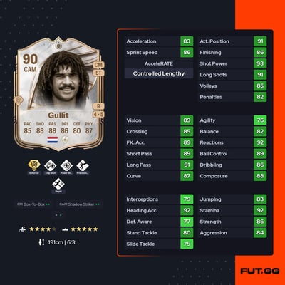 Ruud Gullit