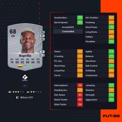 Dairon Asprilla